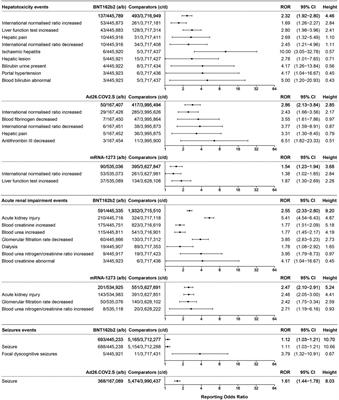 Serious adverse reaction associated with the COVID-19 vaccines of BNT162b2, Ad26.COV2.S, and mRNA-1273: Gaining insight through the VAERS